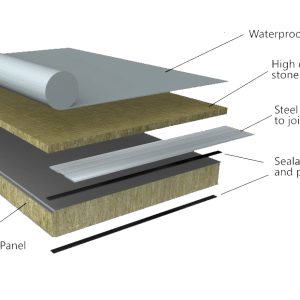 Flat Roof